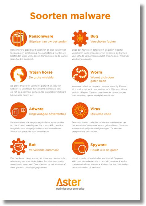 soorten computervirussen