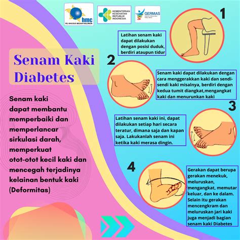 SOP SENAM KAKI DIABETES：IMPLEMENTASI DAN PENGARUH INTERPROFESSIONAL EDUCATION TERHADAP