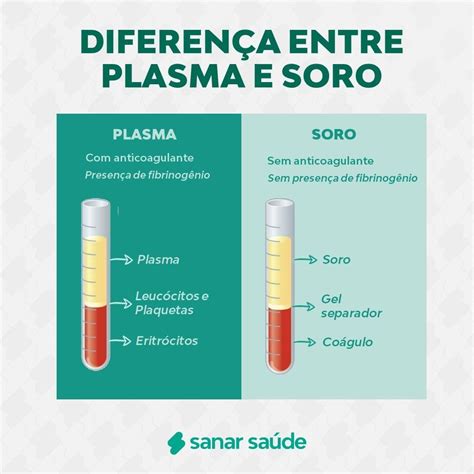 Soro E Plasma