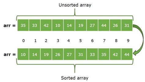 Sort Almost Sorted Array