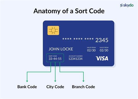 Sort Bank Code