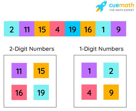 Sort Numbers A Online Number Sorter To Put Big To Small Numbers - Big To Small Numbers