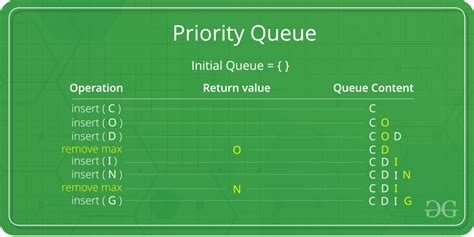 Image related to sort-priority-queue-java
