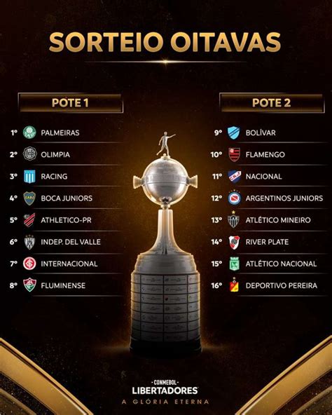 sorteio das oitavas da libertadores