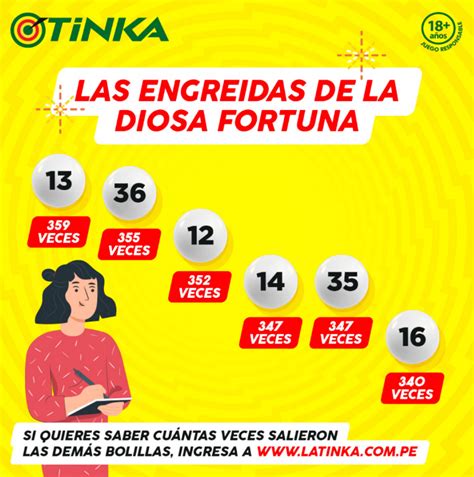 sorteo de la tinka de ayer!
