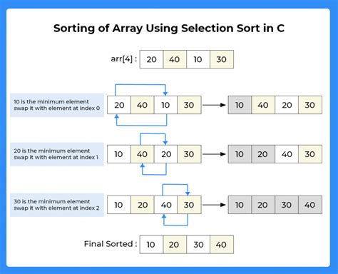 sorting array in c# Code Example - IQCode.com