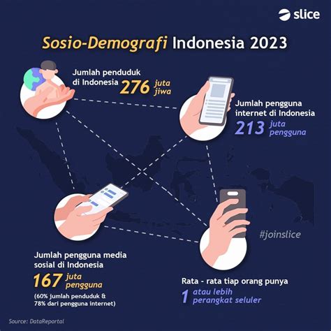 sosial di indonesia