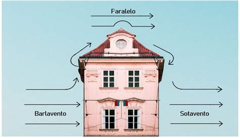 Sotavento E Barlavento