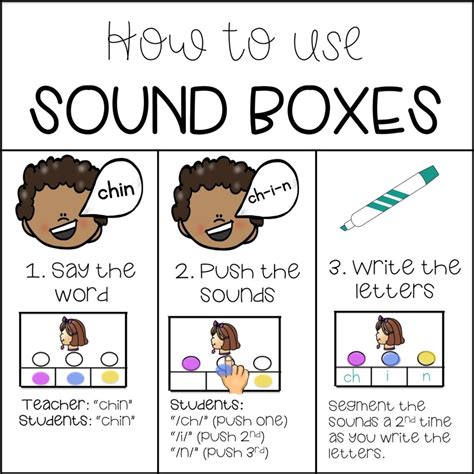 Sound Boxes Sarahu0027s Teaching Snippets Sound Boxes Worksheet - Sound Boxes Worksheet