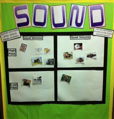 Sound Science Ks2 Twinkl Resources Twinkl Science Sound Worksheet - Science Sound Worksheet