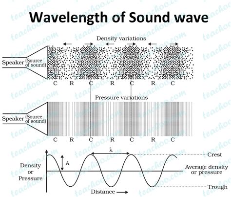 Sound The Science Of Waves How They Travel Sound Waves Science Experiments - Sound Waves Science Experiments