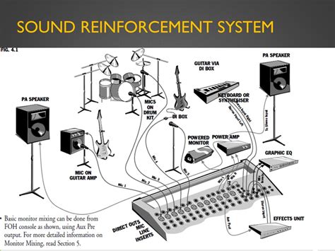 Read Online Sound Reinforcement Guide 