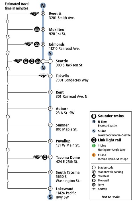 Sounder Train Schedule