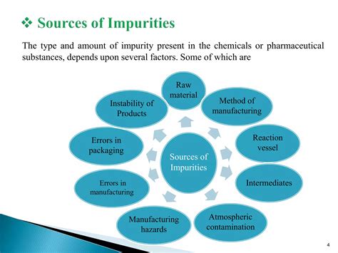 Sources Of Impurities