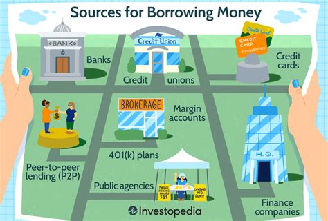 Sources Of Public Borrowing