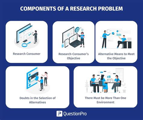 Sources Of Research Problem