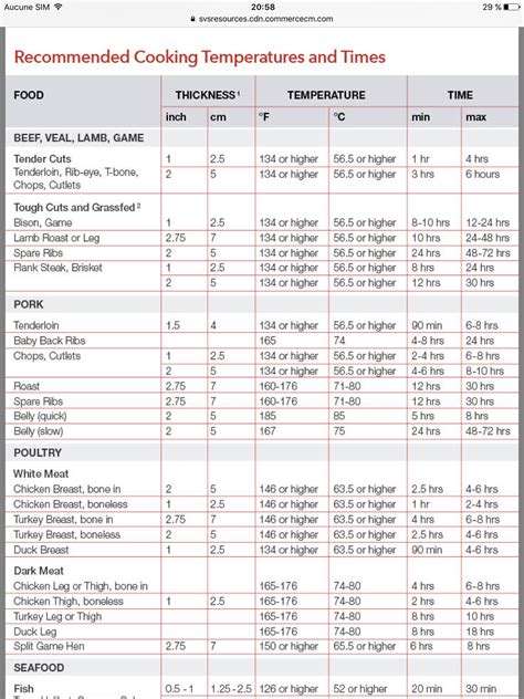 Download Sous Vide Temperature Reference Guide Polyscience 