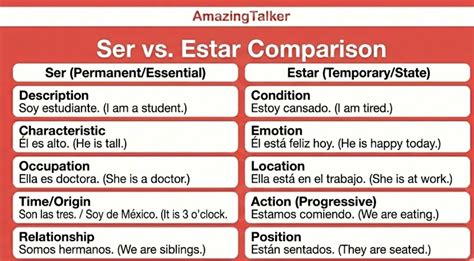 Soy Vs Estoy
