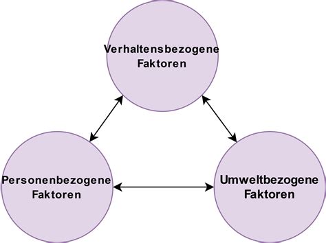 sozial kognitive lerntheorie nach albert bandura biography