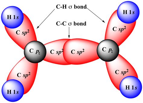 Sp2 Bond