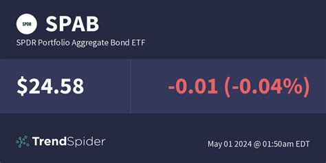 DGRO: 2.64% Yield, But Decelerating Dividend Growth Challenges Lie Ahe