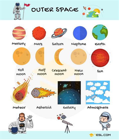 Space And Solar System Vocabulary Word List 356 Space Science Words - Space Science Words