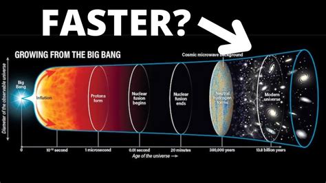 Space Expands Faster Than Light