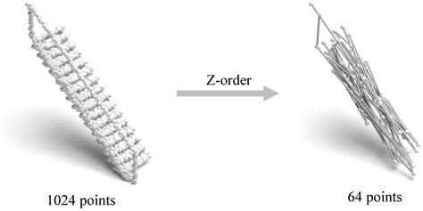 Space Filling Curve Based Point Clouds Index
