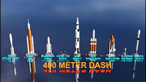 Space Rocket Speed Km H