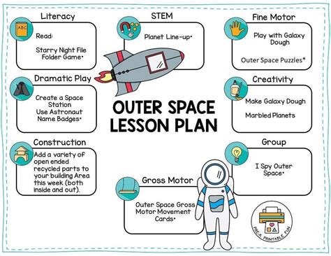 Space Science Lesson Plans The Spaced Out Classroom Space Science Lesson Plans - Space Science Lesson Plans