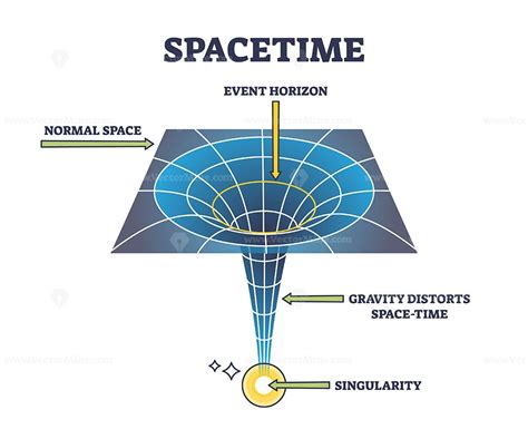 Space Time And Geometry