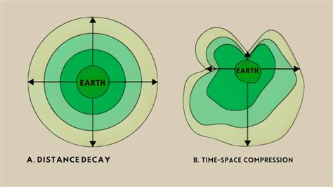 Space Time Compression