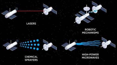 Space Weapons And Outer Space Arms Control The Difficulties In Producing An Arms Control Treaty For Space And Alternative Solutions For Securing The Space Theatre