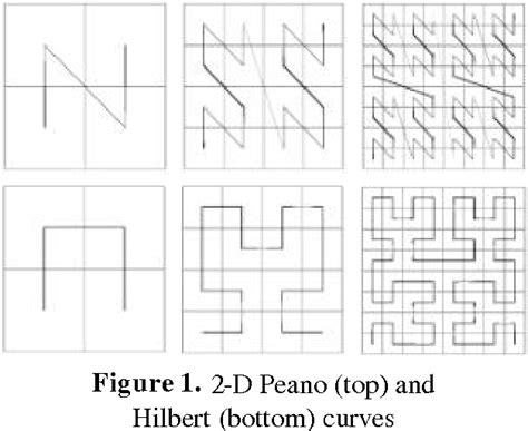 Read Online Space Filling Curve Based Point Clouds Index 