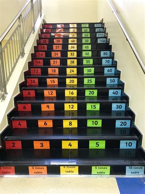Spacing Staircase Kerning In Display Math Tex Latex Staircase Math - Staircase Math