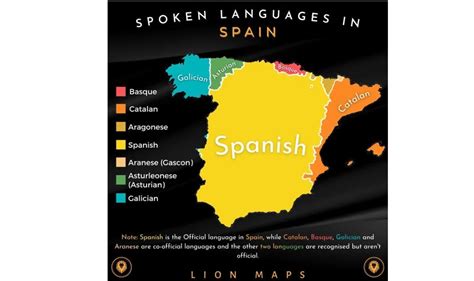 spain main language