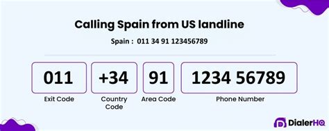 Spain Telephone Code