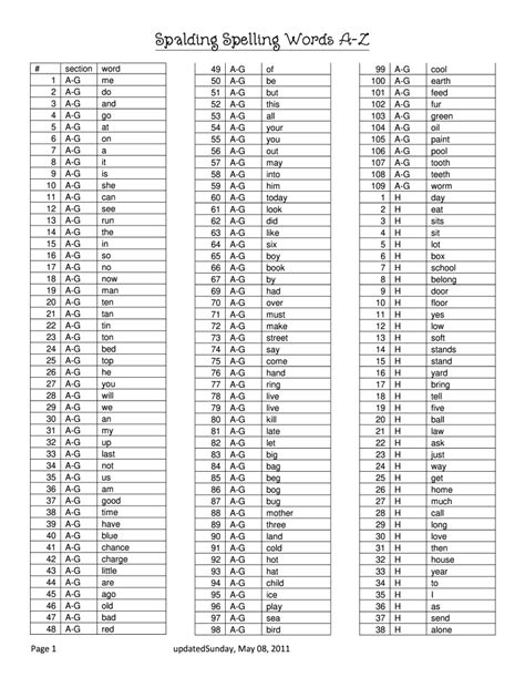 Spalding Spelling List
