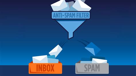 spam filter