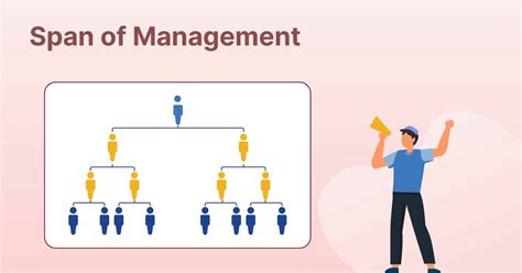 Span Of Management Indicates