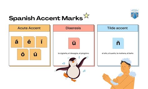 spanish accent marks in word