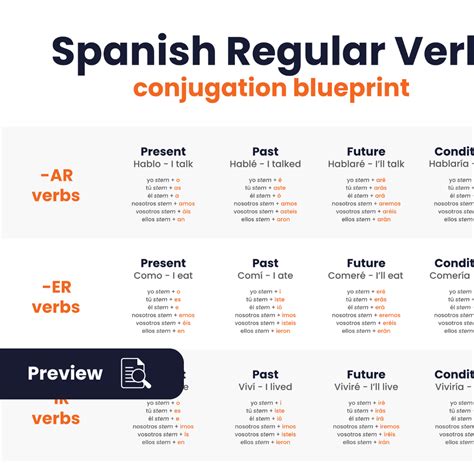 Spanish Conjugation