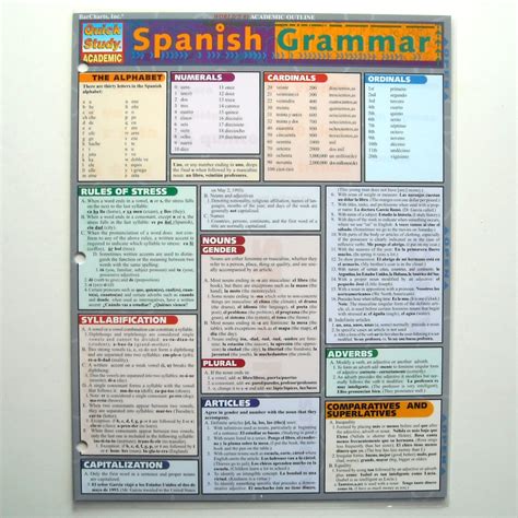 Spanish Grammar Quick Study