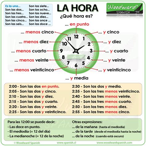 Spanish Language Amp Culture La Hora Qué Hora Que Hora Es Worksheet Answer Key - Que Hora Es Worksheet Answer Key