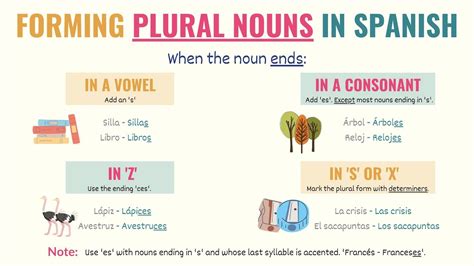 Spanish Plural Words 101 Making Nouns Plural In Plural Words Ending In Es - Plural Words Ending In Es