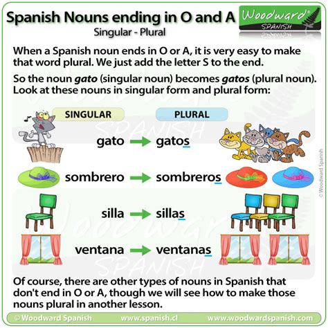 Spanish Plurals Spanish Plurals Ending In S And Plural Words Ending In Es - Plural Words Ending In Es