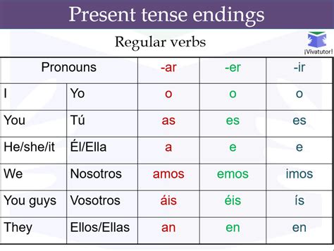 Spanish Present Simple I Forms 20 Irregular Verbs Irregular Yo Verbs Worksheet - Irregular Yo Verbs Worksheet