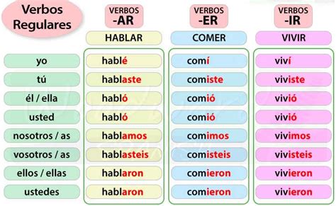 Spanish Preterite Tense Of Regular Verbs Teaching Resources Preterite Tense Of Regular Verbs Worksheet - Preterite Tense Of Regular Verbs Worksheet