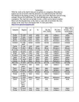 Spanish Regents Conversion Chart