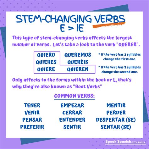 Spanish Stem Changers E Ie And O Ue Stem Changing Verbs Practice Worksheet Answers - Stem Changing Verbs Practice Worksheet Answers